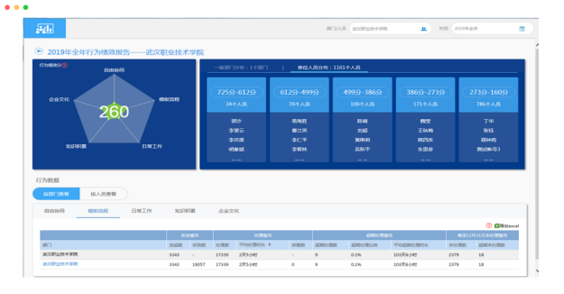 太阳成集团tyc234cc官网干部管理