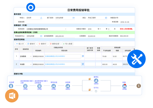 太阳成集团tyc234cc官网报销管理