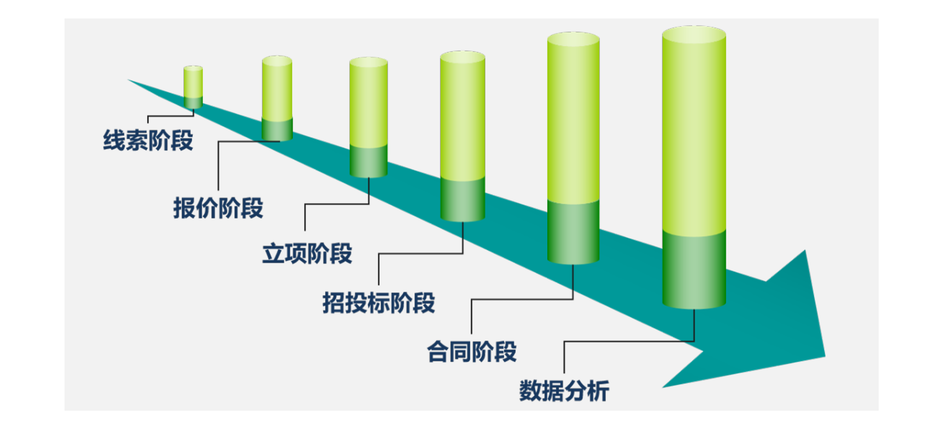 太阳成集团tyc234cc官网移动CRM