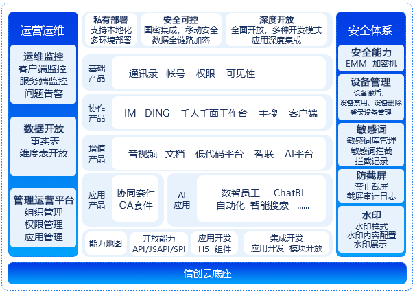 太阳成集团tyc234cc官网钉